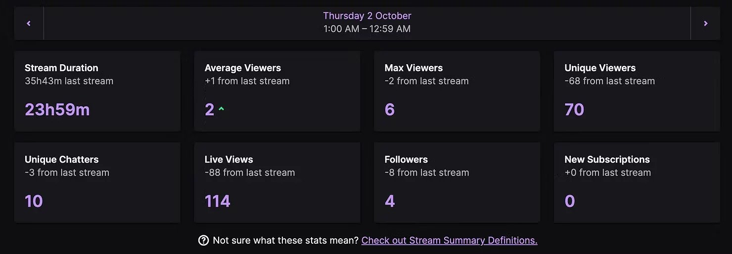 Twitch Analytics Explained: What Actually Matters